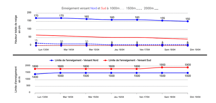 2026-04-20 10_29_27-BERA_meteoFrance